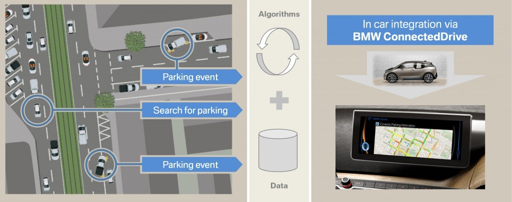 bmw connected drive parking software
